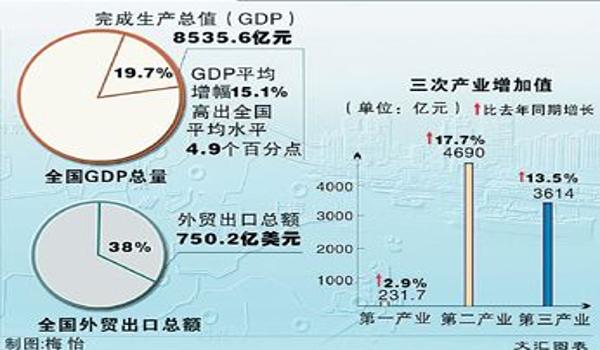 三角洲物资价格网站（有没有三角洲物资价格的官网？）